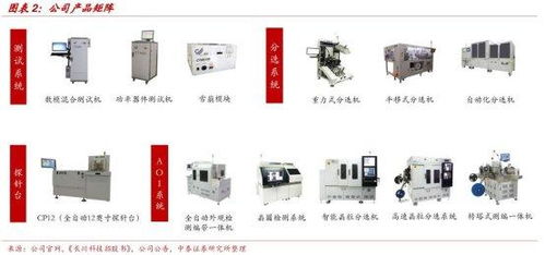 中國十大半導(dǎo)體設(shè)備公司梳理 集成電路設(shè)計領(lǐng)域的關(guān)鍵參與者