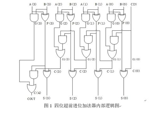 掌握VHDL語言 北京理工大學《集成電路設計實踐一》軟件開發的核心