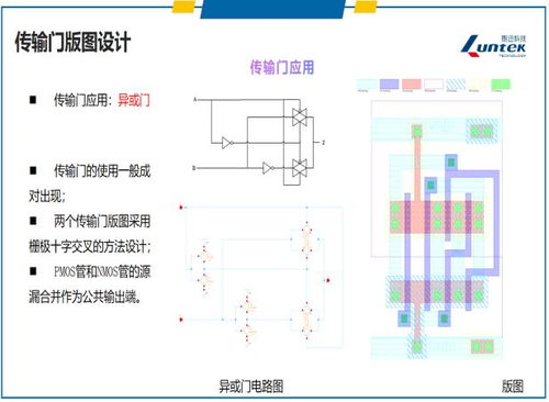 集成電路設計與驗證中級師資培訓圓滿落幕，期待與行業精英再會